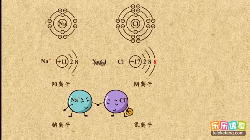 11离子的定义及分类 物质构成的奥秘 初中化学哔哩哔哩bilibili