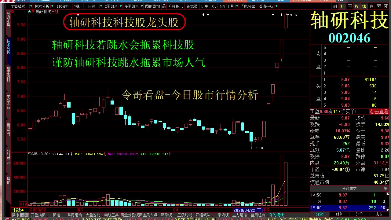 今日股票行情最新消息 芯片概念有哪些股票 光力科技 立霸股份 超华科技 轴研科技哔哩哔哩bilibili