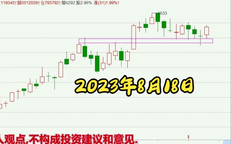 2023年8月18日期货交易计划(周五) 纯碱,玻璃,棉花,橡胶,豆油,乙二醇,哔哩哔哩bilibili