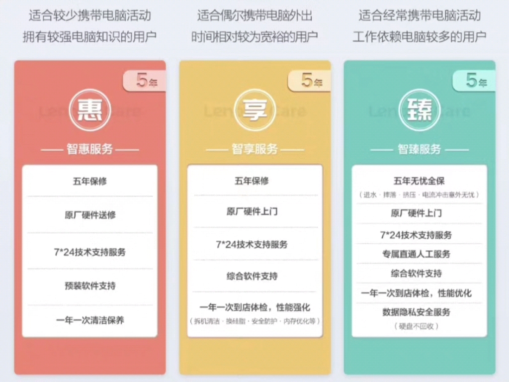 推荐一家联想延保 真的很实惠 想延保的小伙伴可以咨询 某宝搜 小七延保 报暗号 小周 额外优慧哔哩哔哩bilibili