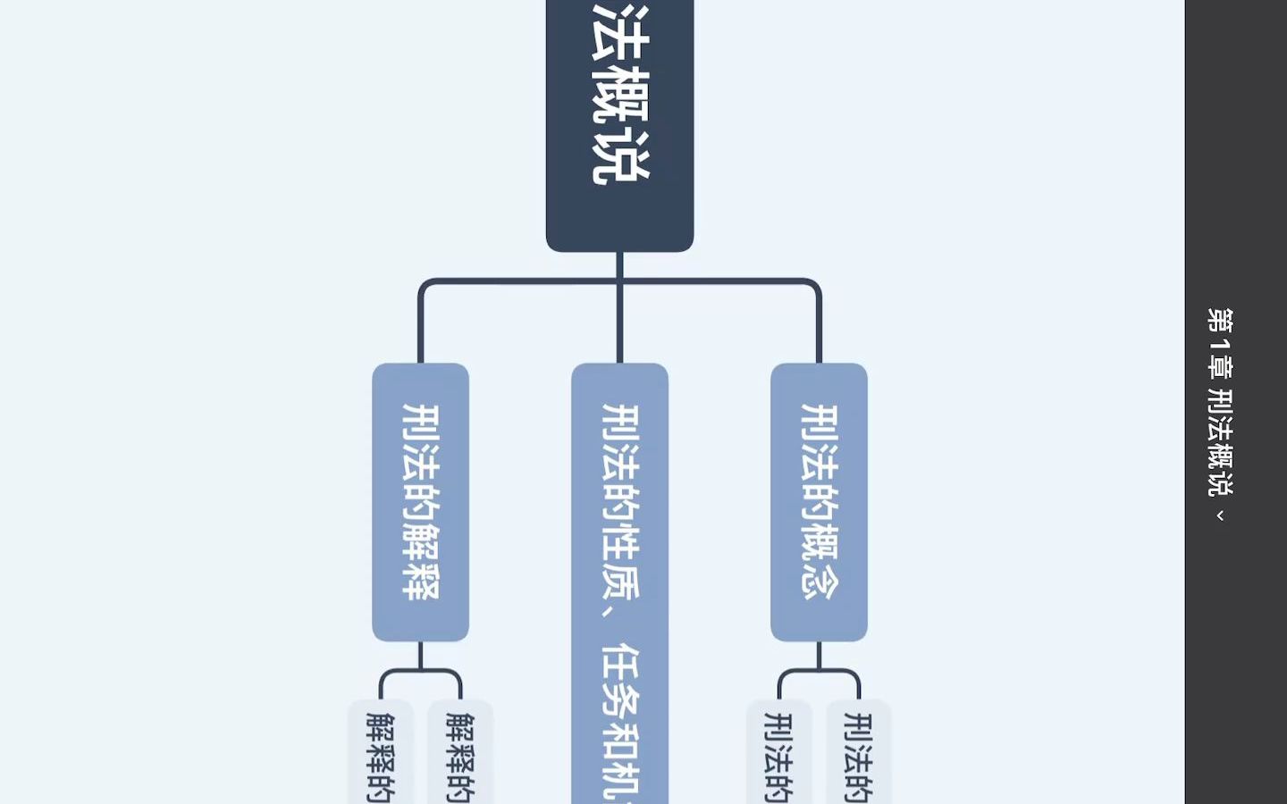 [图]第01章 刑法概说