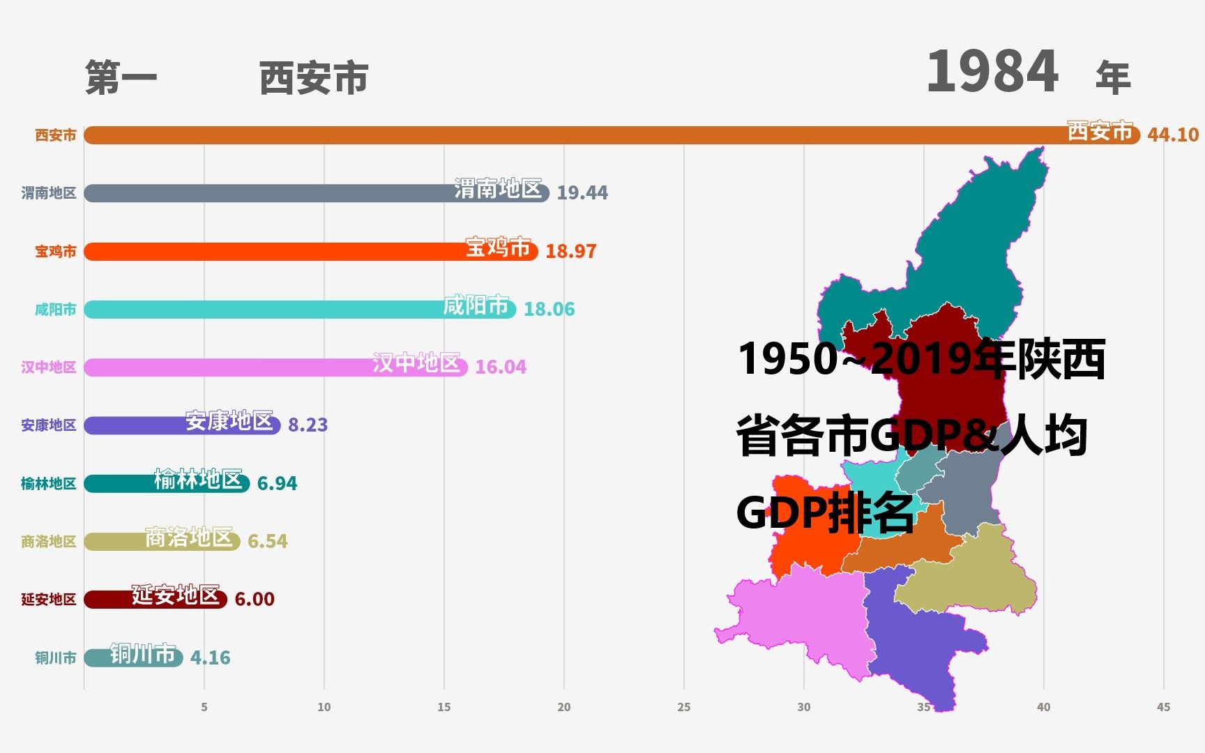 1950~2019年陕西各市GDP&人均GDP排名哔哩哔哩bilibili