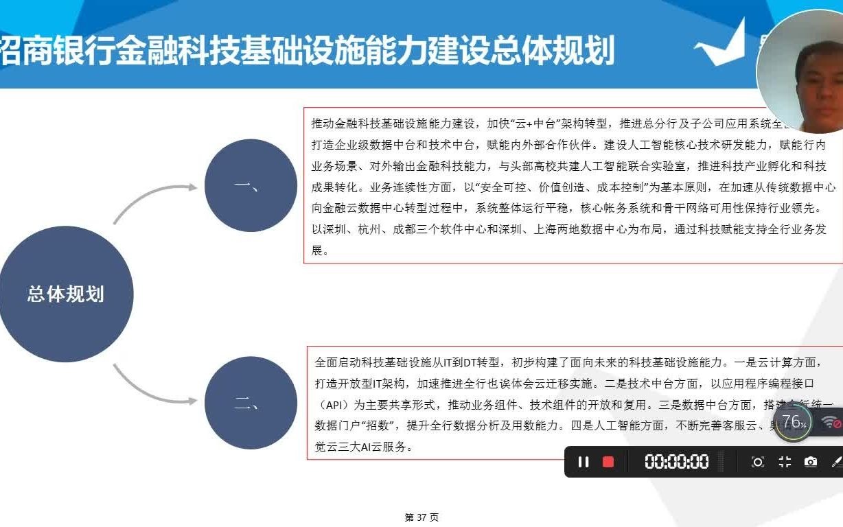 BLM银行数字化转型第20讲招商银行金融科技基础设施建设总体规划哔哩哔哩bilibili