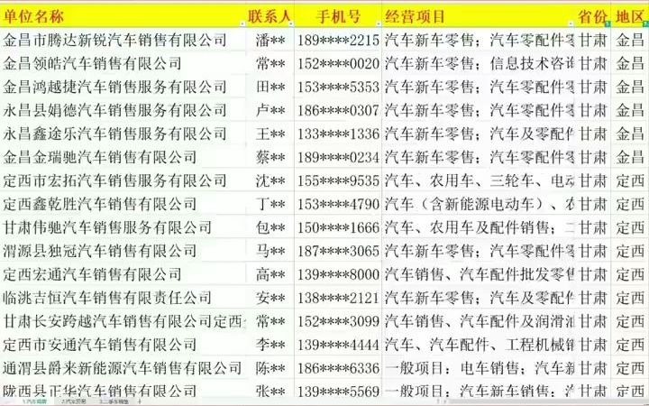 20041甘肃汽车销售贸易行业名录企业名录行业资源名片企业黄页目录通讯录电话本号码簿资源.包含甘肃各市区县所有与汽车销售贸易相关的企业公司,...