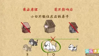 有特殊要求的乘法原理