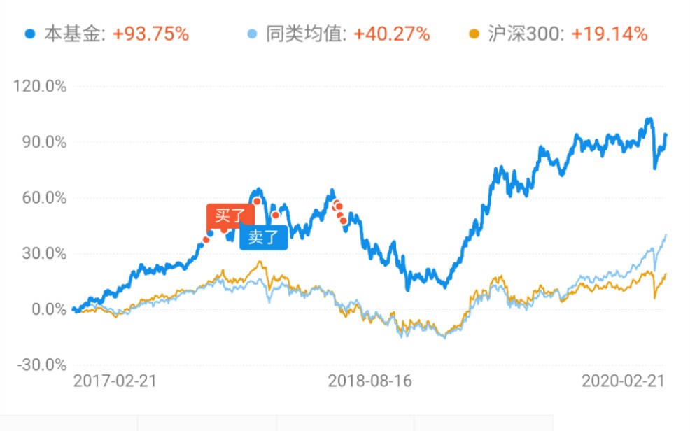 手把手教你挑选长牛基金哔哩哔哩bilibili