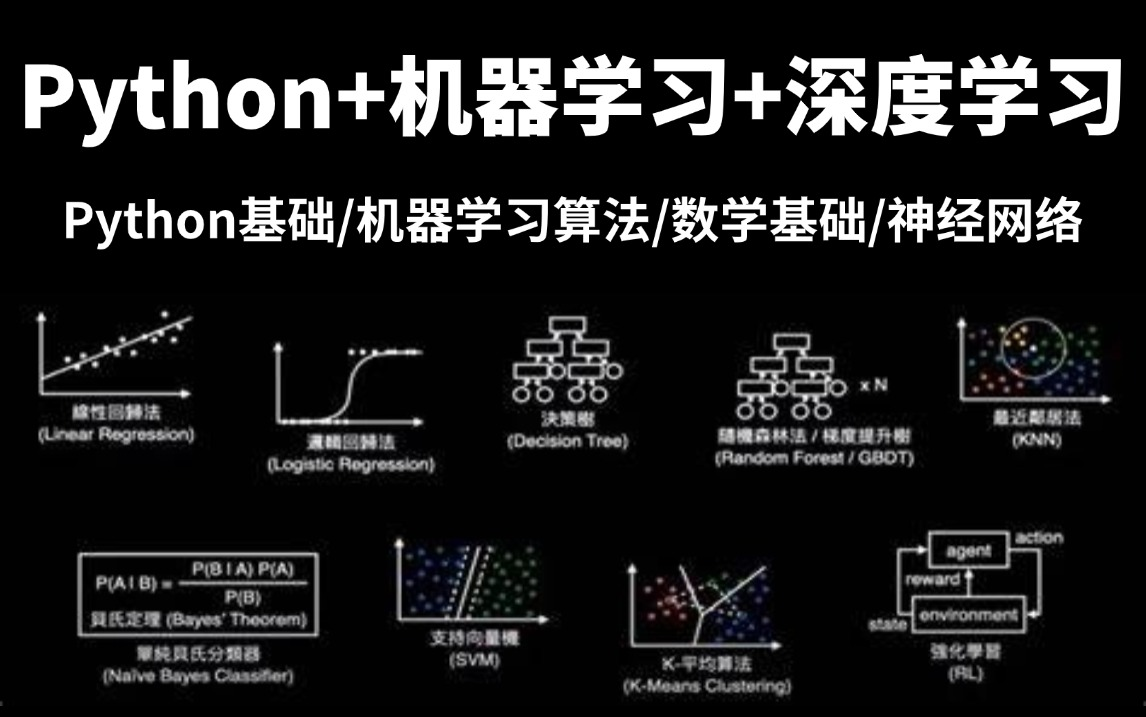 AI新手必备!人工智能全套基础知识及项目实战,Python基础+数学基础+机器学习算法+神经网络+强化学习全详解!哔哩哔哩bilibili