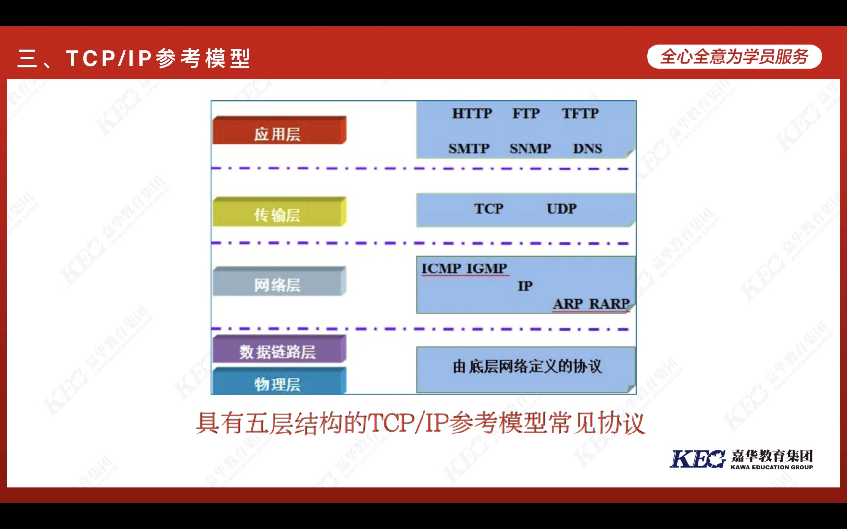 【北大青鸟】计算机网络通信基础入门哔哩哔哩bilibili