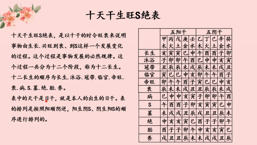 盲派八字:木火得用文科好,金水得用理科好哔哩哔哩bilibili