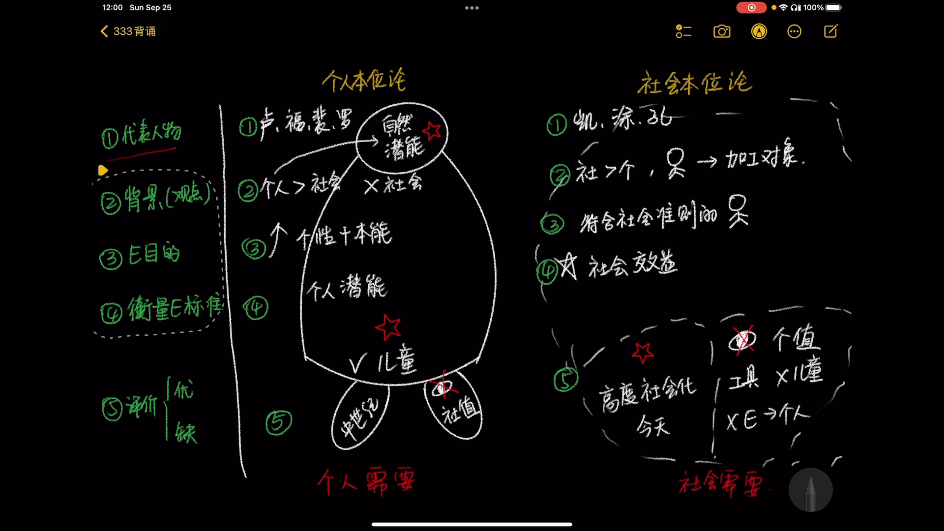 社会本位论和个人本位论 333简答 教基/教原 图画背书哔哩哔哩bilibili