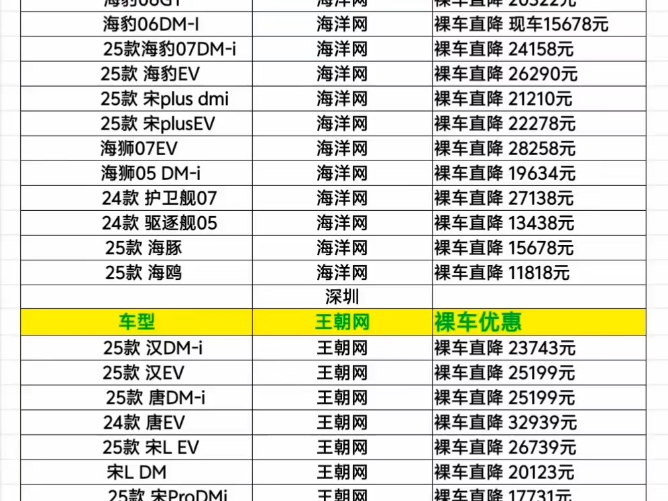 12.17比亚迪内部优惠哔哩哔哩bilibili