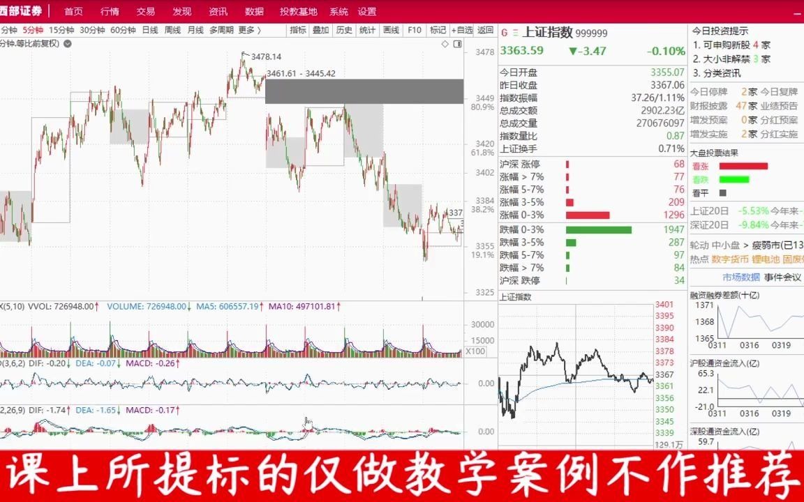 【赵泓霖收盘】20210325哔哩哔哩bilibili