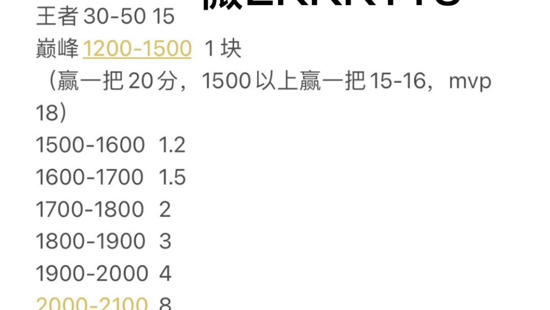 王者荣耀代练工作室在线接单,需要联系.