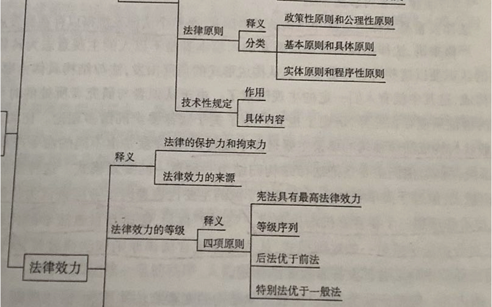 法理学—法律结构和法律效力哔哩哔哩bilibili