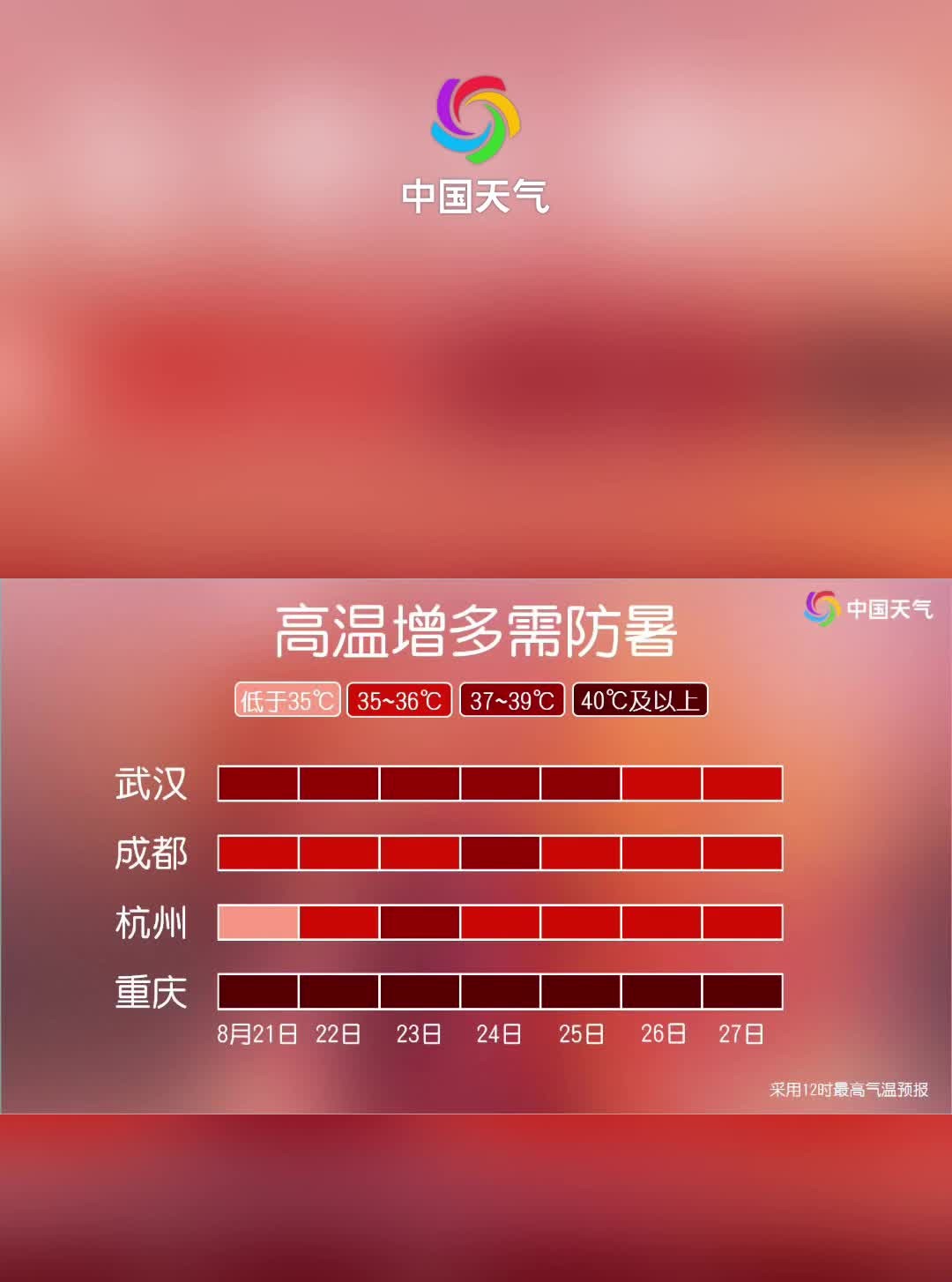 临近处暑 多地高温增多需防暑哔哩哔哩bilibili