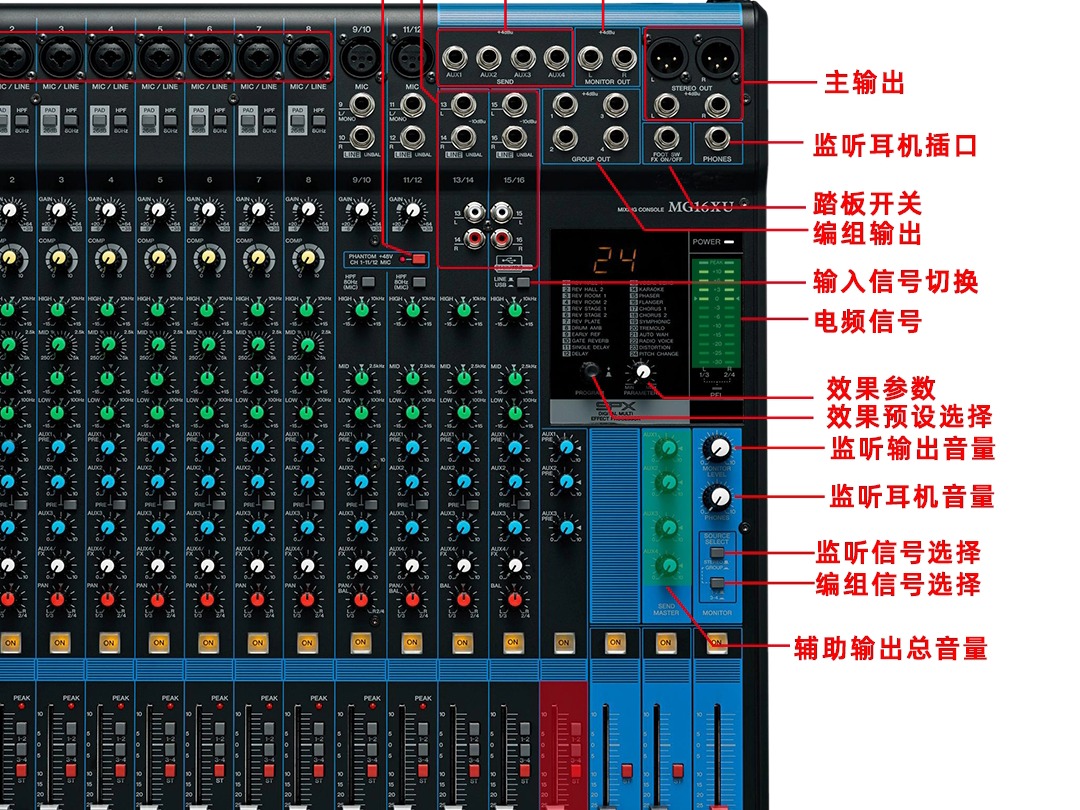 雅马哈调音台面板介绍,一张图就能搞懂哔哩哔哩bilibili