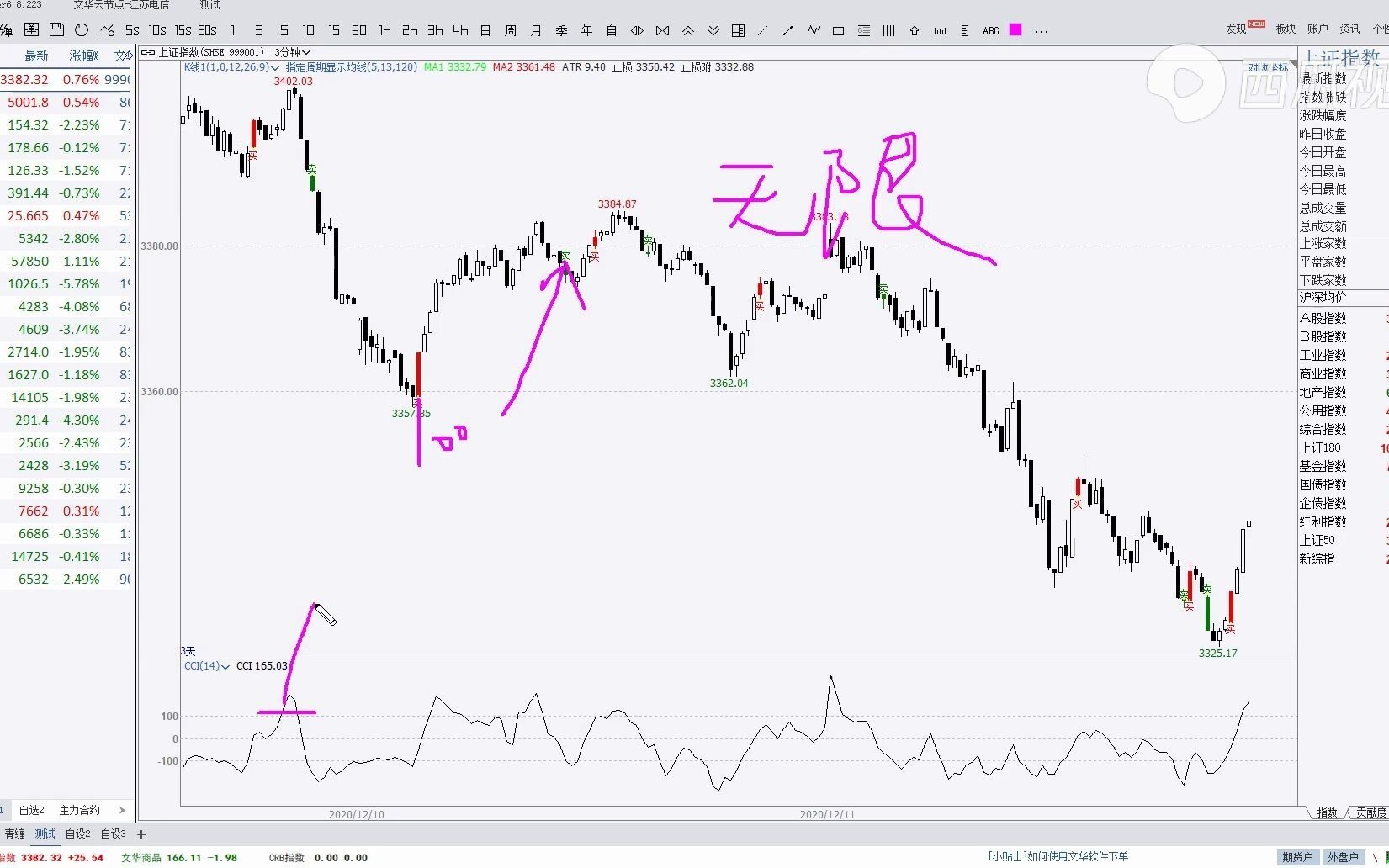 CCI超短线指标经典使用方法教学哔哩哔哩bilibili