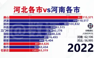 Download Video: 河北各市vs河南各市，人均GDP，1978-2022