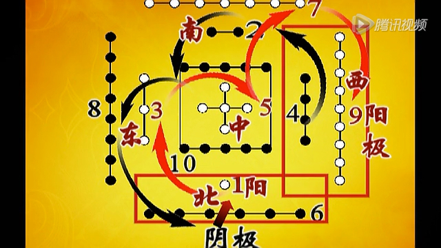 [图]曾仕强易经完全通基础版预告