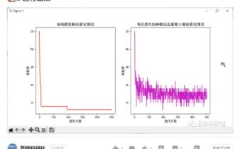 基于改进粒子群的柔性作业车间调度问题优化研究(Python代码实现)哔哩哔哩bilibili