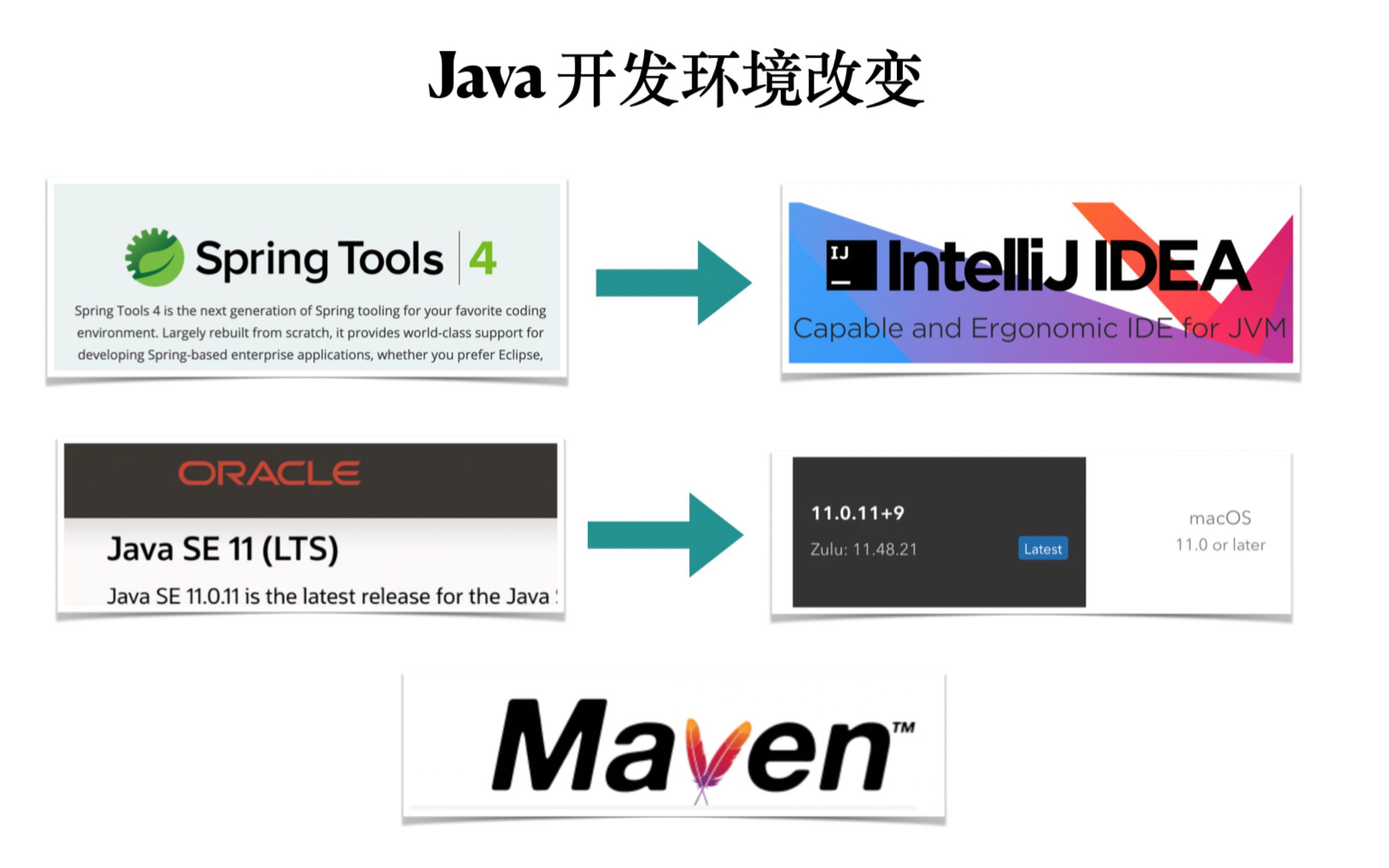 M1 Java 开发环境搭建演示哔哩哔哩bilibili