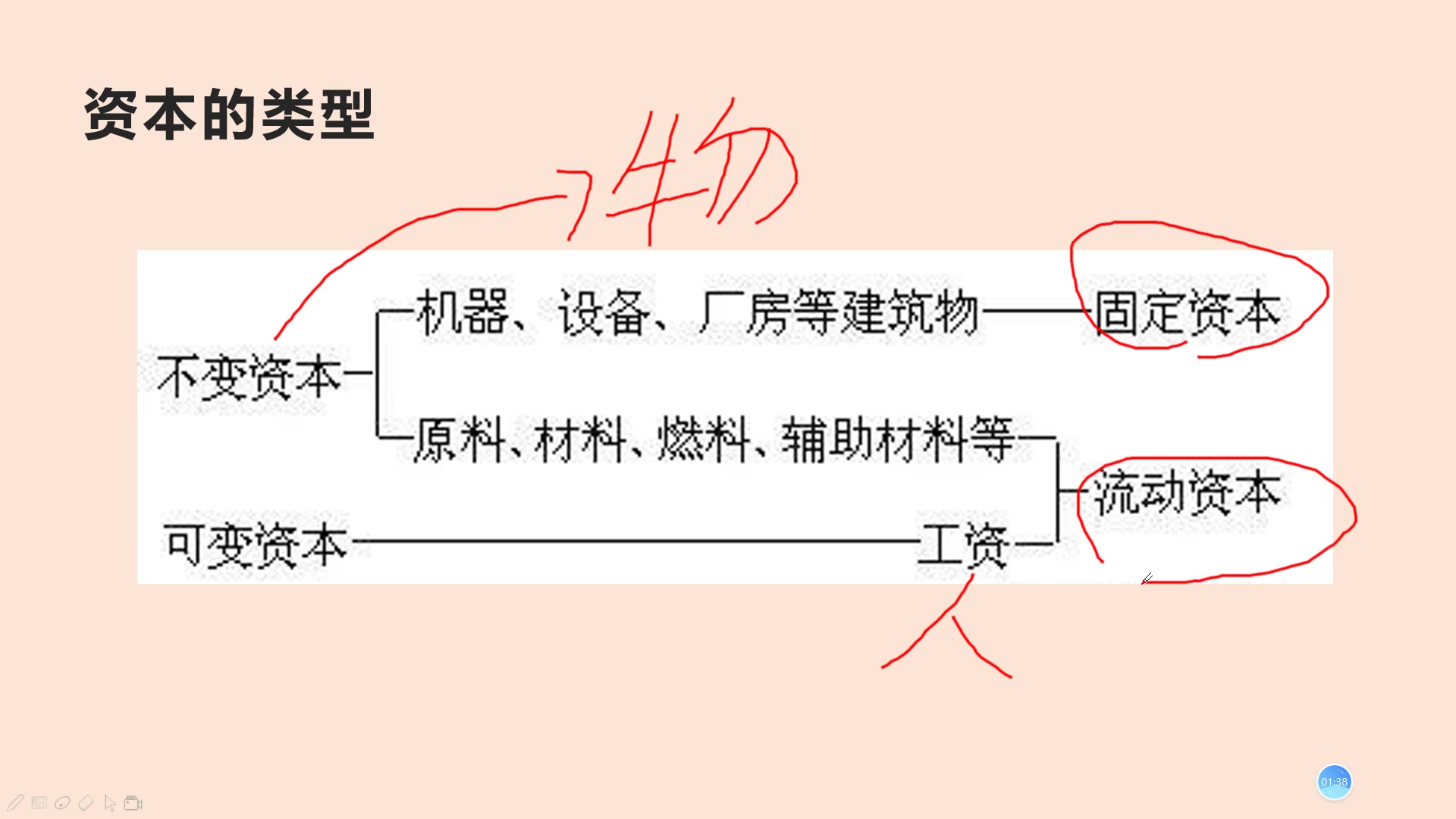 如何理解不可变资本、可变资本.固定资本和流动资本哔哩哔哩bilibili