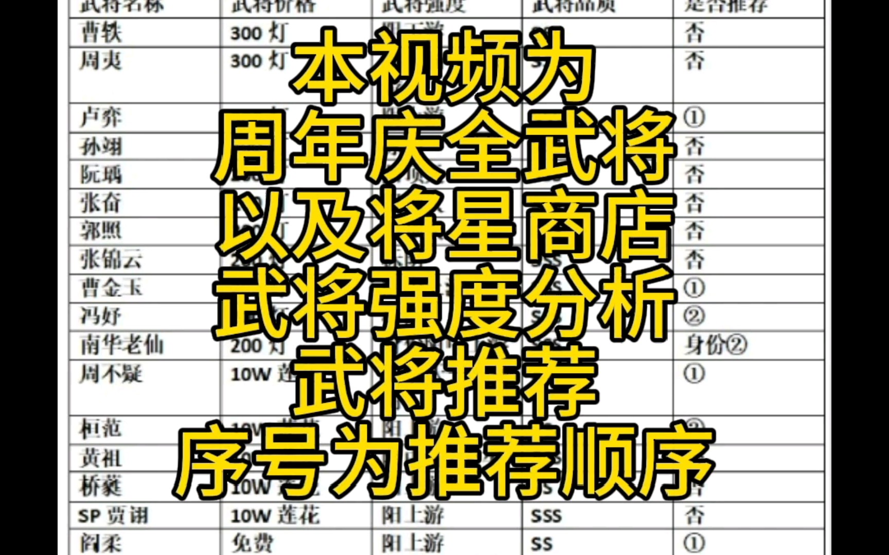 [图]12.16全武将(含将星)强度分析，精策党武将推荐。