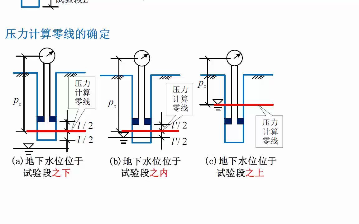 第050课压水试验哔哩哔哩bilibili