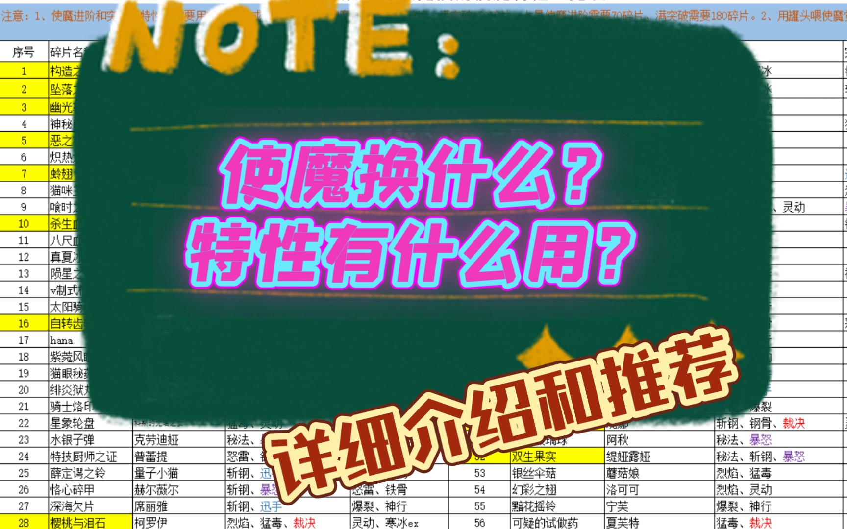 〈崩坏学园2〉使魔特性讲解和推荐.(萌新教学之使魔特性篇④)崩坏学园2攻略解说