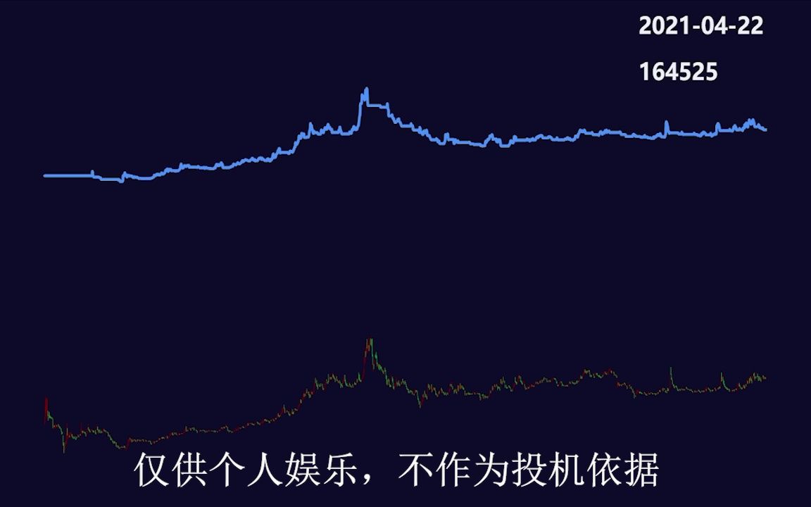 工商银行20150701以来 13日均线买卖结果哔哩哔哩bilibili