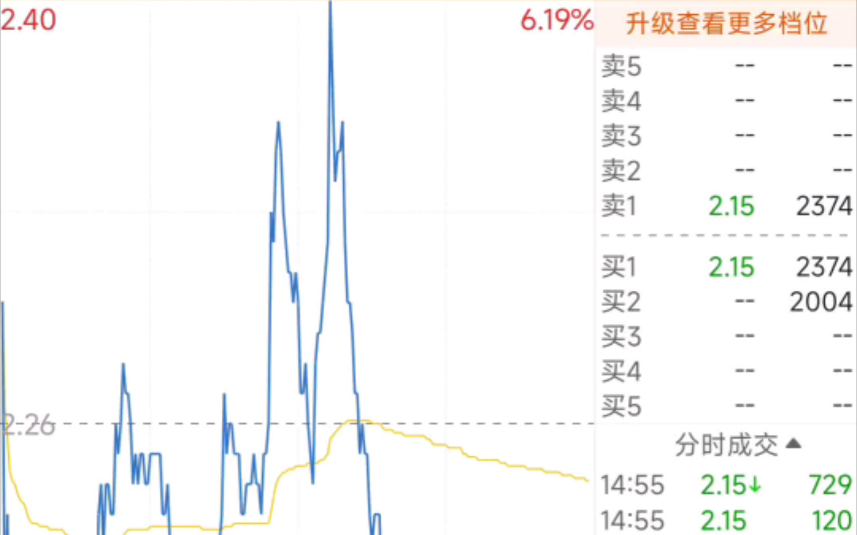 10.21冠捷科技,标准走大a,真是太弱了哔哩哔哩bilibili