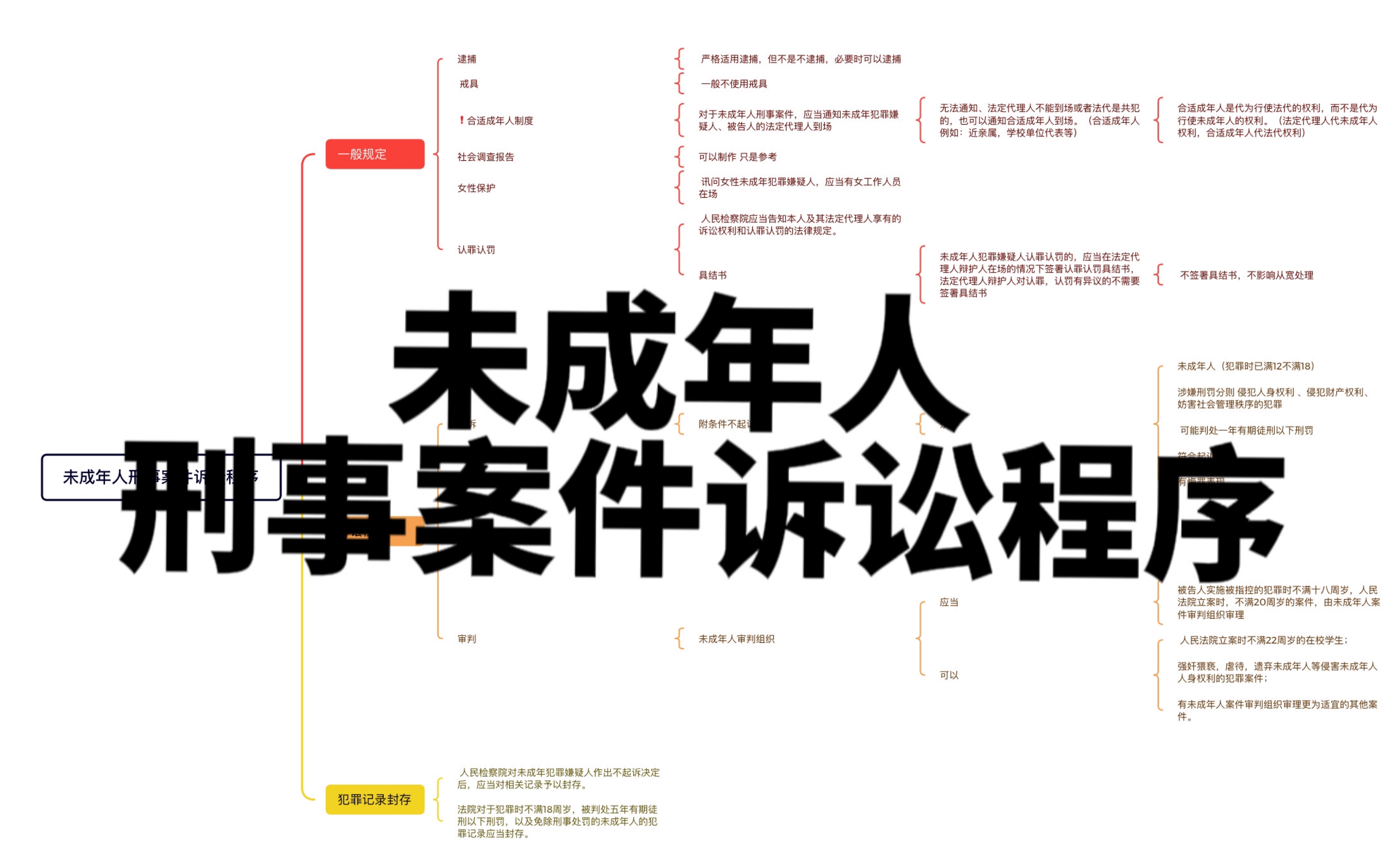 [图]【法考】刑诉法特别程序1:未成年人刑事案件诉讼程序