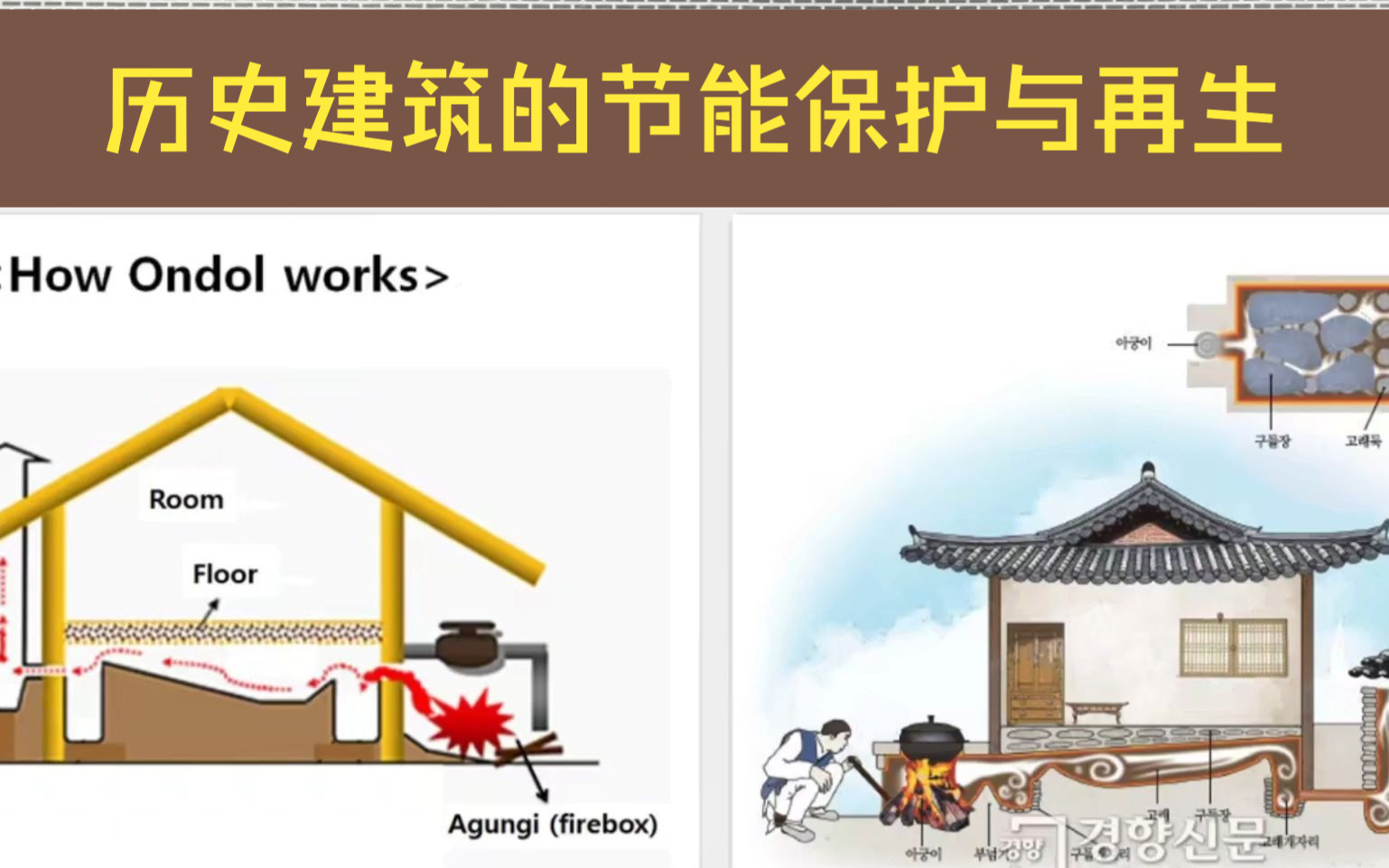 [图]遗产保护与再生国际研讨会-历史建筑的节能保护与再生：昨天，今天和明天