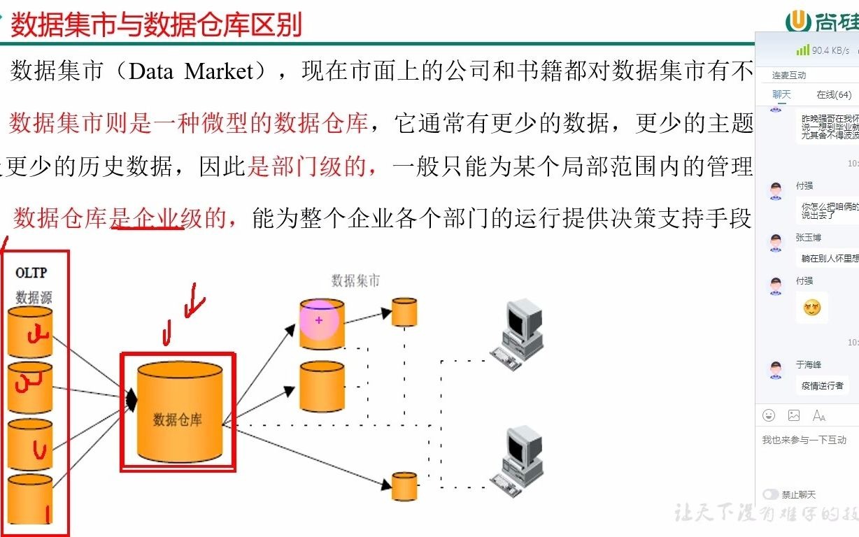 3数据仓库数仓规范哔哩哔哩bilibili