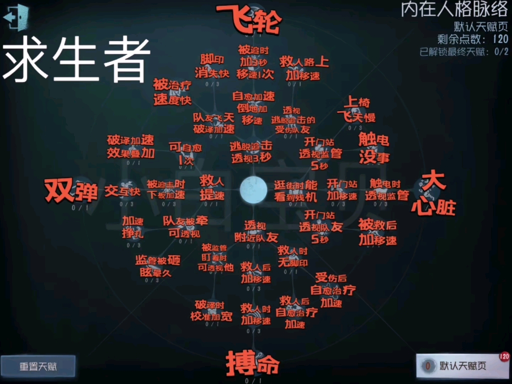 第五人格天赋大全图片