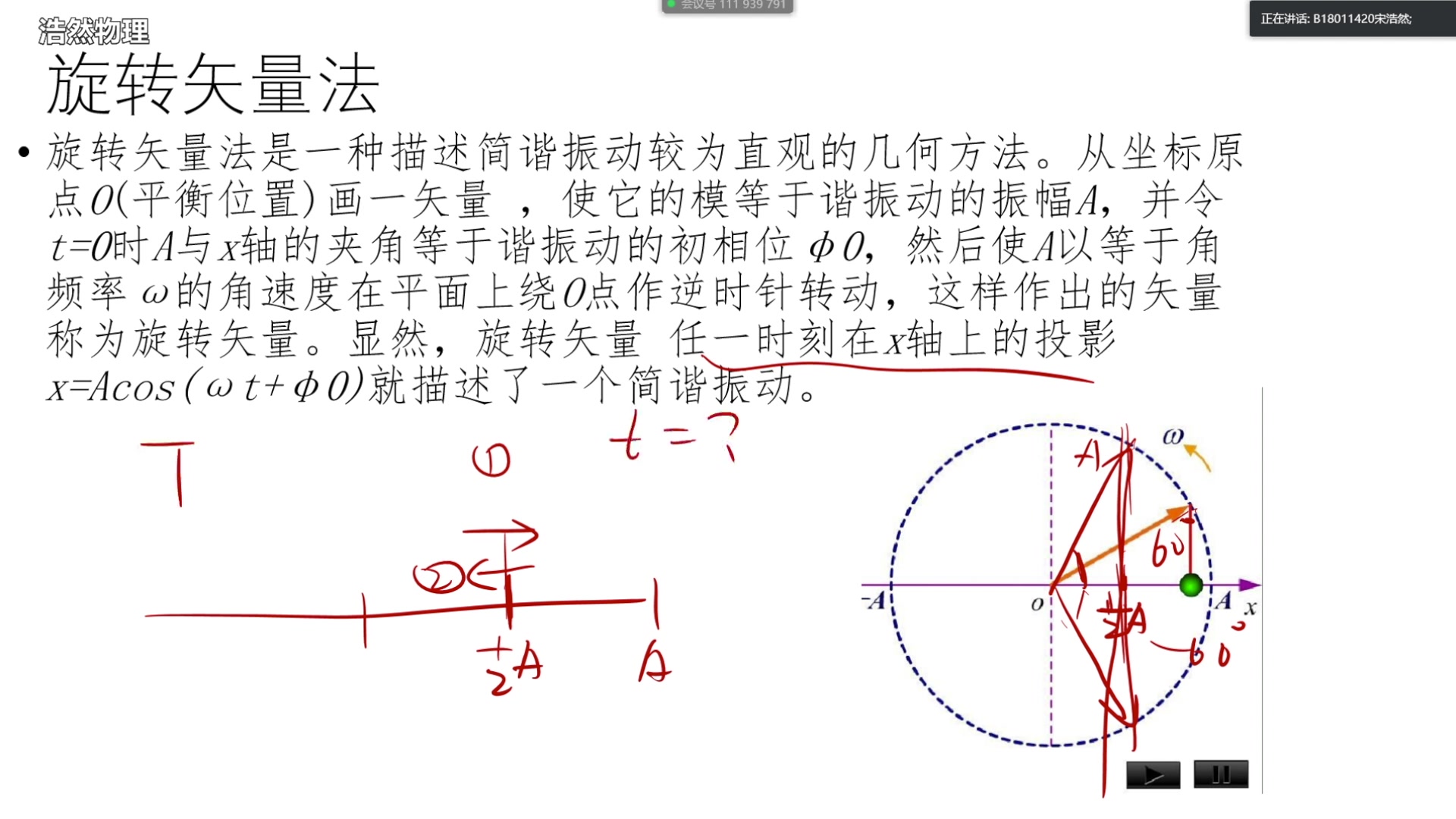 7min教会你高考物理34「机械波」绝技:旋转矢量法(很好用的大学物理或竞赛内容)哔哩哔哩bilibili