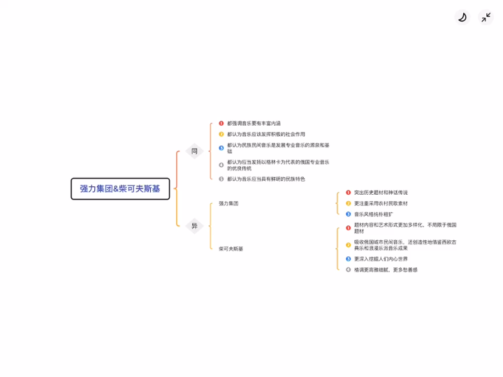 西音史对比题背诵(4)强力集团&柴可夫斯基哔哩哔哩bilibili