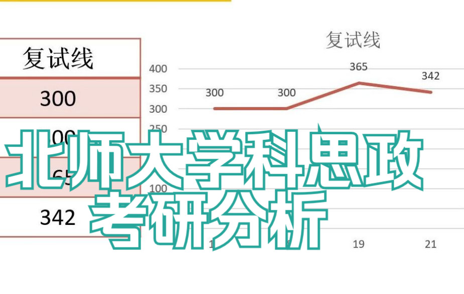 【木樨】23年北京师范大学学科思政学情分析课哔哩哔哩bilibili