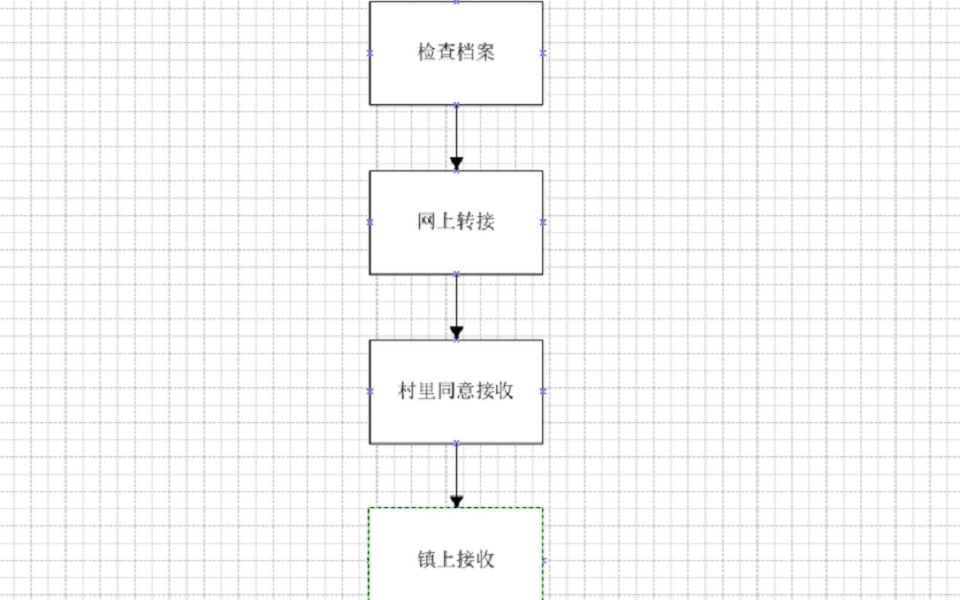 省内二战考生如何转接党关系哔哩哔哩bilibili