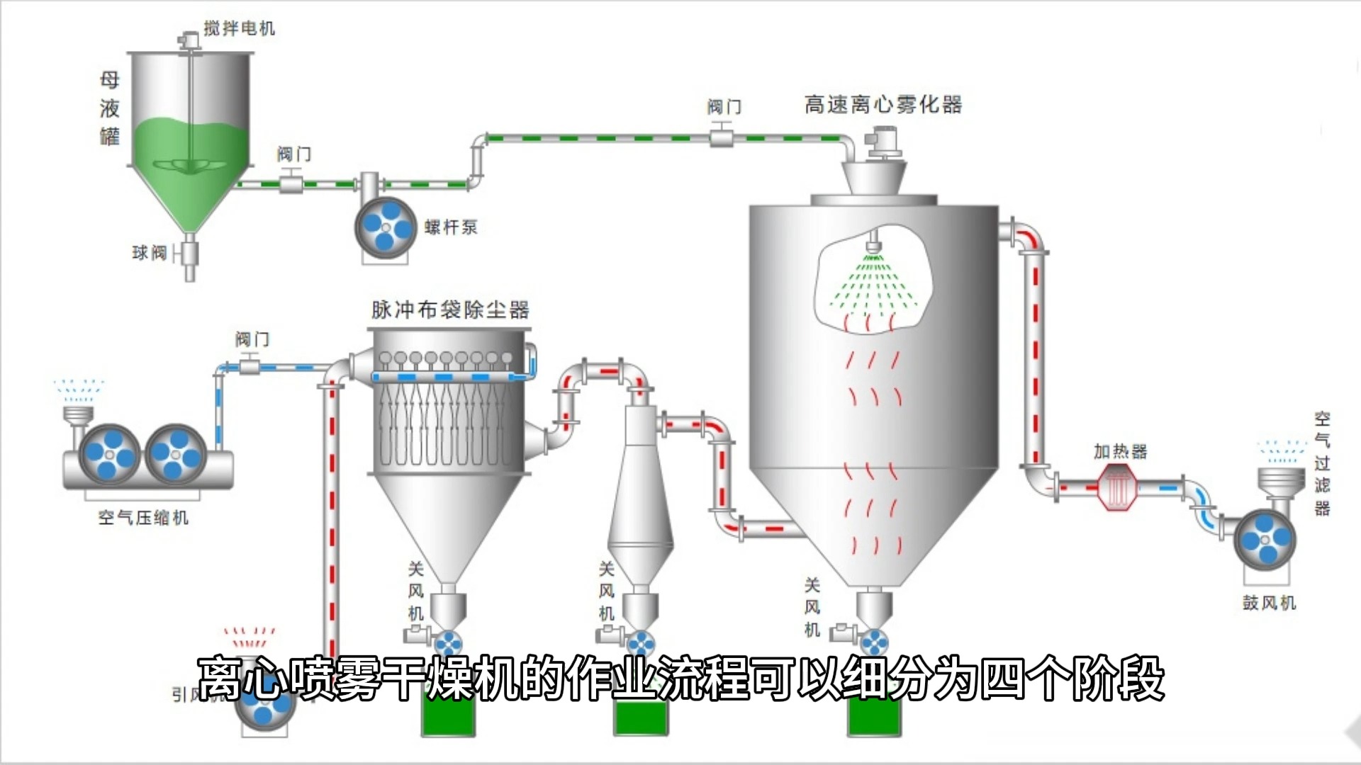 管束干燥机的工艺流程图片