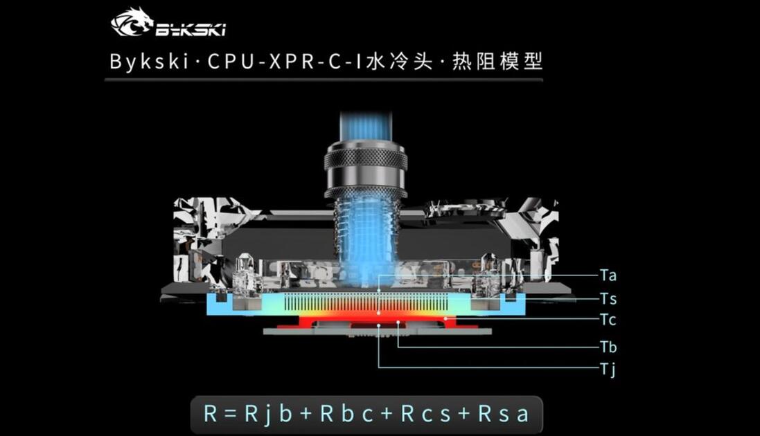 www.bilibili.com