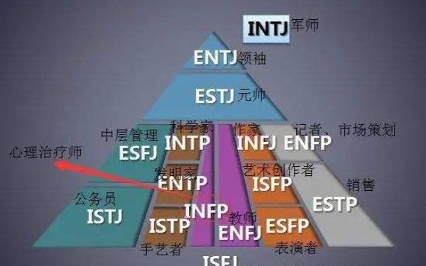 MBTI人格图鉴哔哩哔哩bilibili