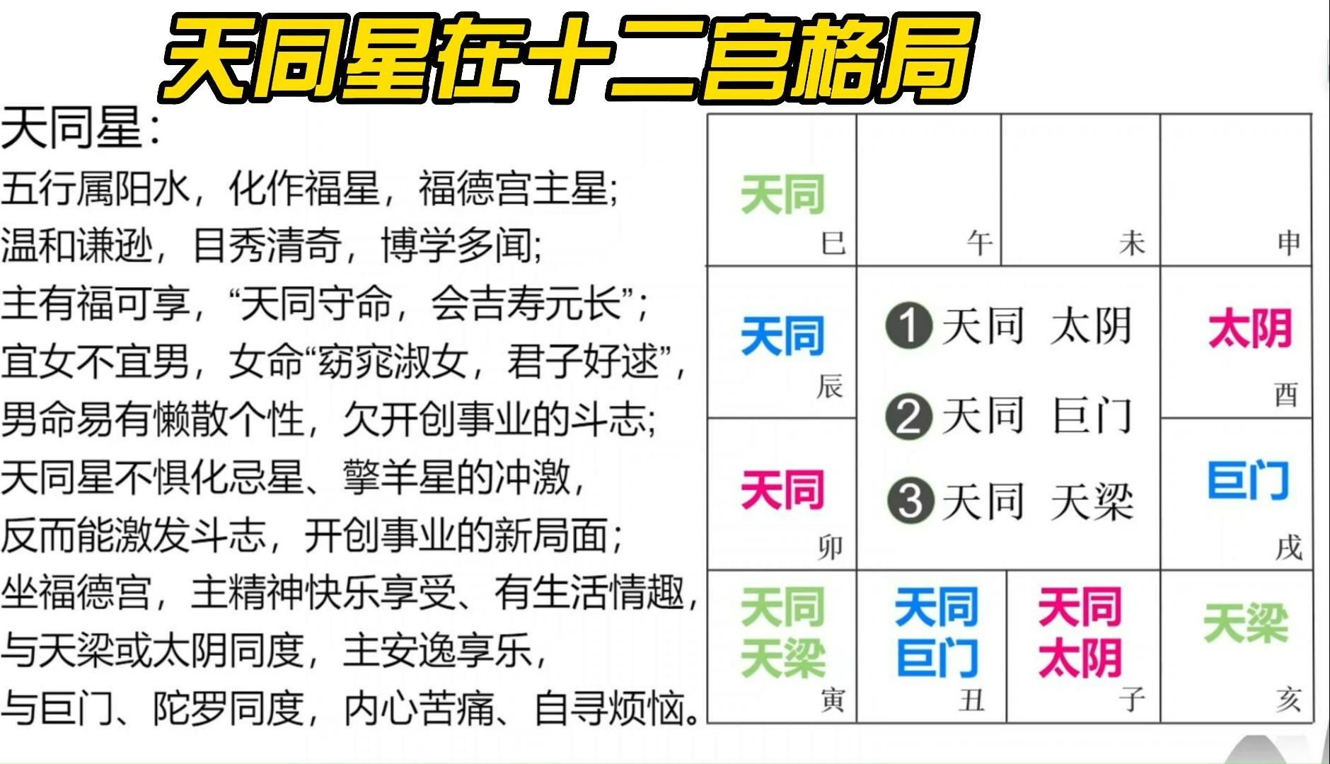 天同星在十二宫格局,马头带箭格、明珠出海格、反背之格、机月同梁格哔哩哔哩bilibili