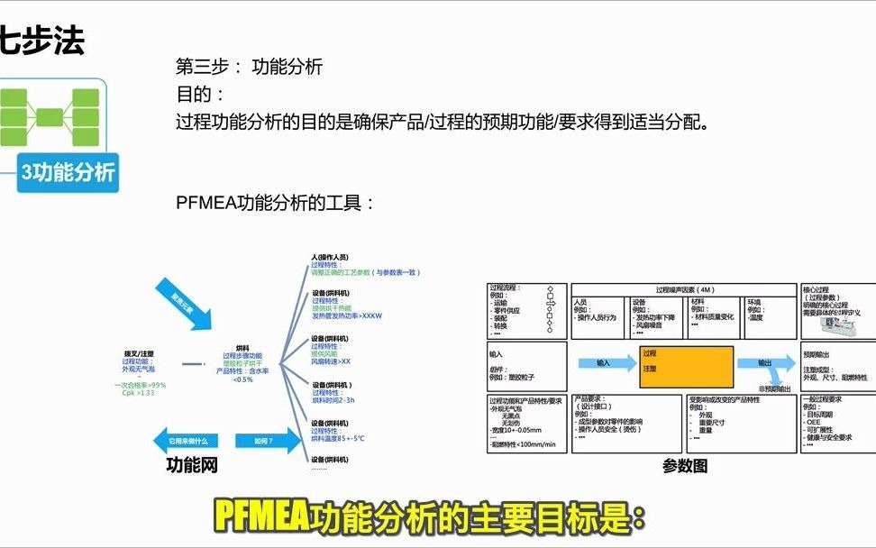 PFMEA第三步功能分析哔哩哔哩bilibili