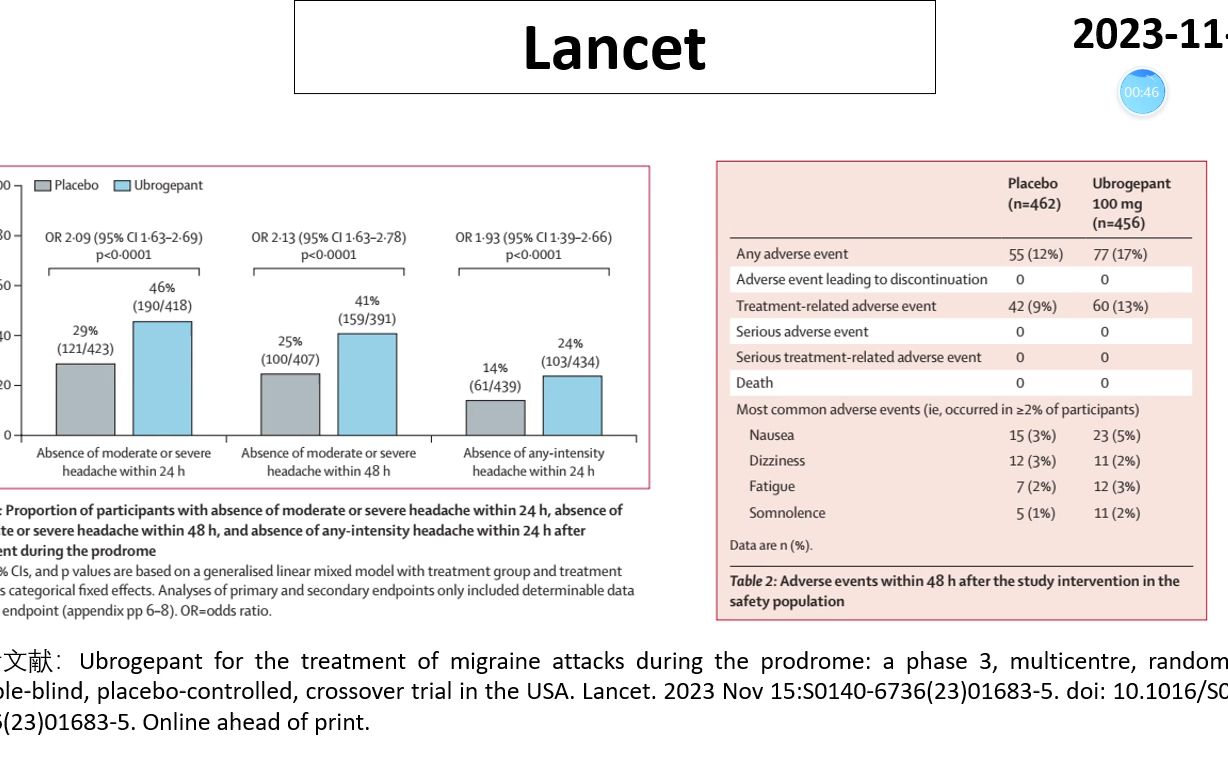 Lancet—偏头痛的预防神药哔哩哔哩bilibili