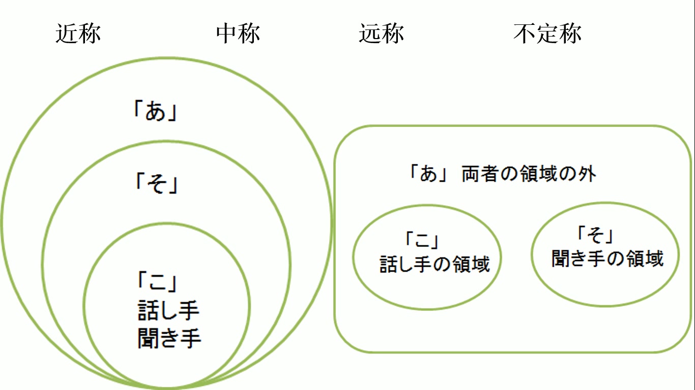 [图]先生我要学日语3 你还是分不清これ和この么？日本指示词讲解