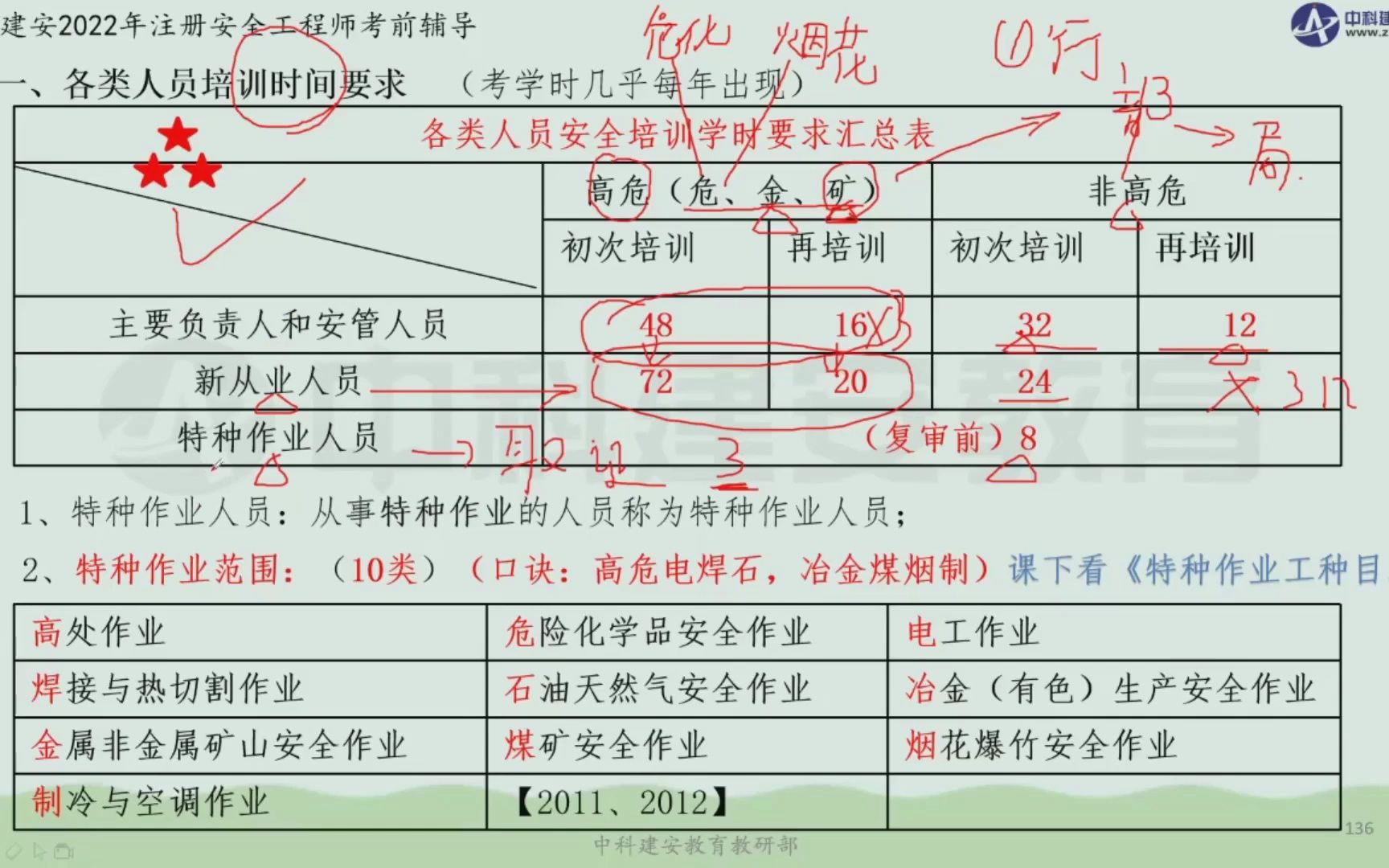 [图]【中科建安】中级注安《管理》第二章 安全生产管理内容 第四节安全生产教育培训（二） 刘月儿主讲