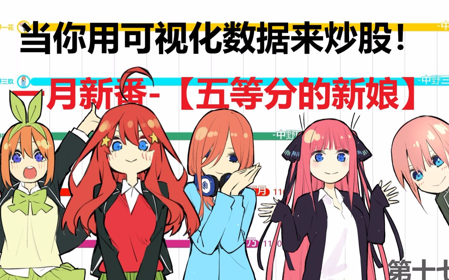 [图]『五等分的花嫁』模拟炒股（统计至1-70话）