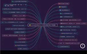 Télécharger la video: 可以学的Python自动化办公