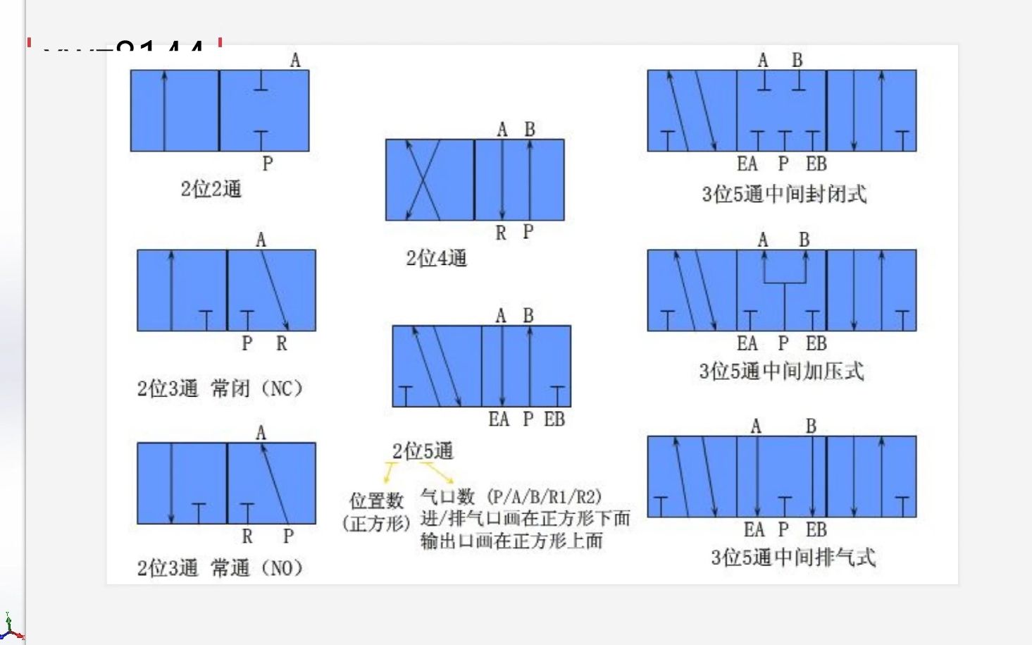 八分钟搞懂三位五通电磁阀的中封,中泄,中压的区别